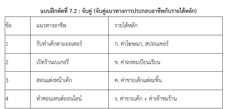ฟ