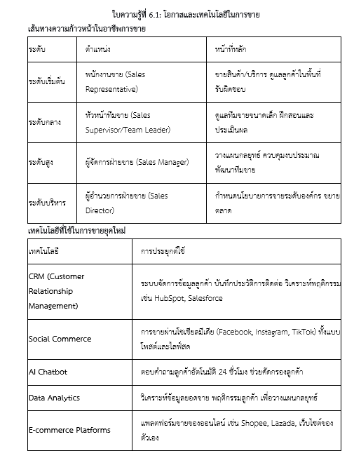 ใบความรู้