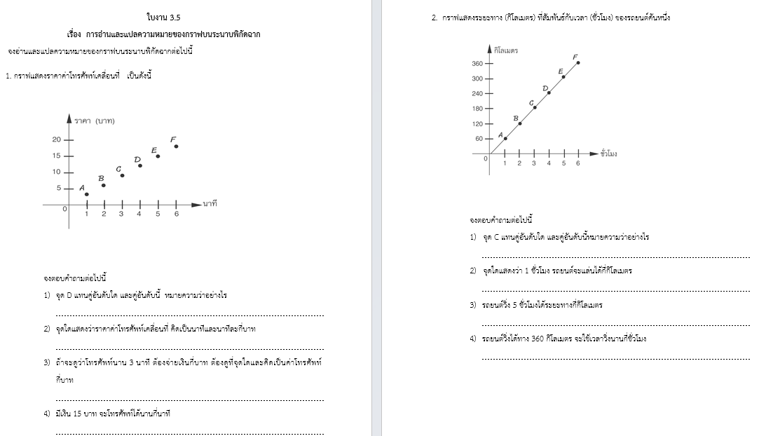 ใบงาน 3.5
เรื่อง  การอ่านและแปลความหมายของกราฟบนระนาบพิกัดฉาก
