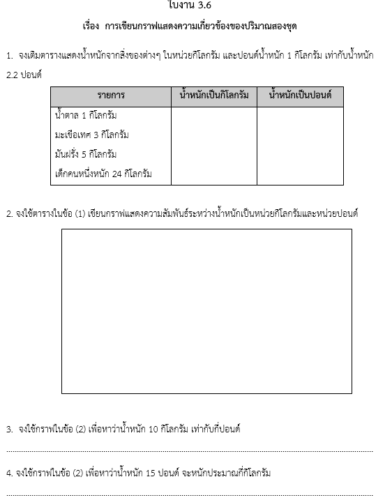 ใบงาน 3.6
เรื่อง  การเขียนกราฟแสดงความเกี่ยวข้องของปริมาณสองชุด
