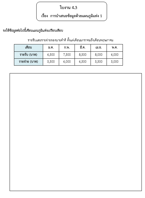 ใบงาน 4.3
เรื่อง  การนำเสนอข้อมูลด้วยแผนภูมิแท่ง 1
