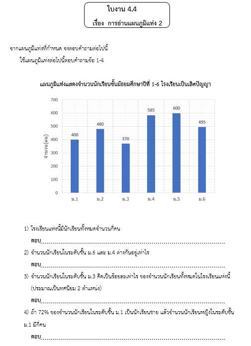 ใบงาน 4.4
เรื่อง  การอ่านแผนภูมิแท่ง 2
