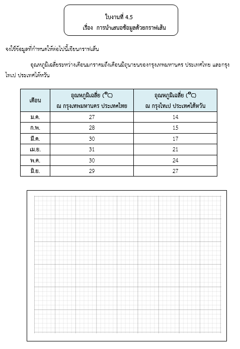 ใบงานที่ 4.5
เรื่อง  การนำเสนอข้อมูลด้วยกราฟเส้น
