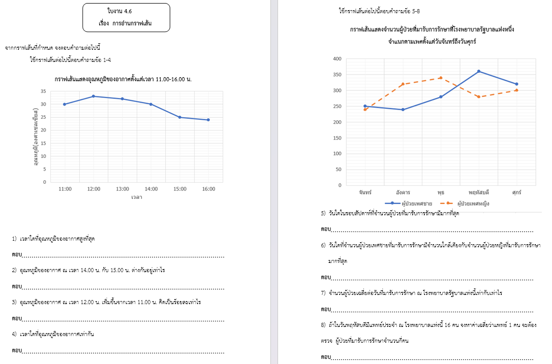 ใบงาน 4.6
เรื่อง  การอ่านกราฟเส้น
