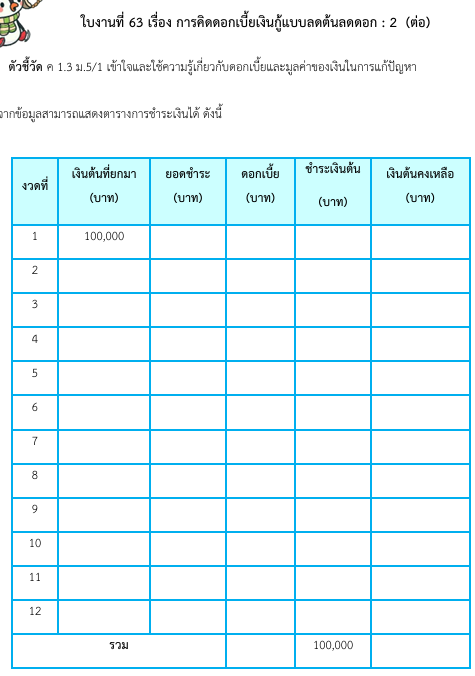 ใบงานที่ 63 เรื่อง การคิดดอกเบี้ยเงินกู้แบบลดต้นลดดอก : 2  (ต่อ)