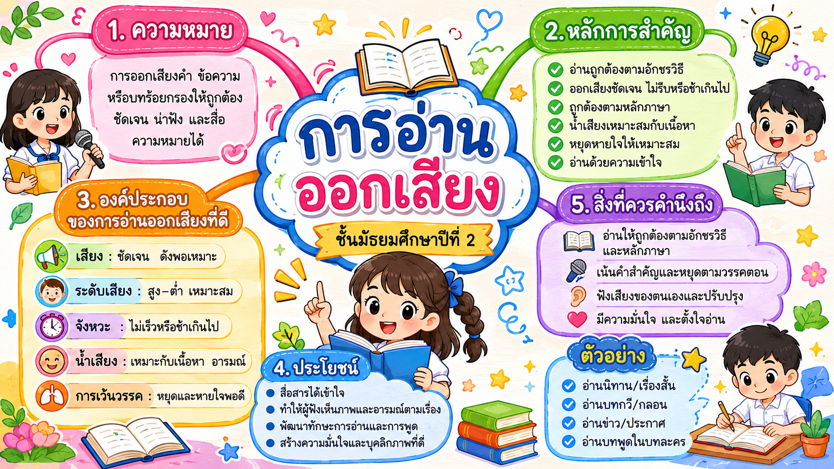 แผนผังความคิด