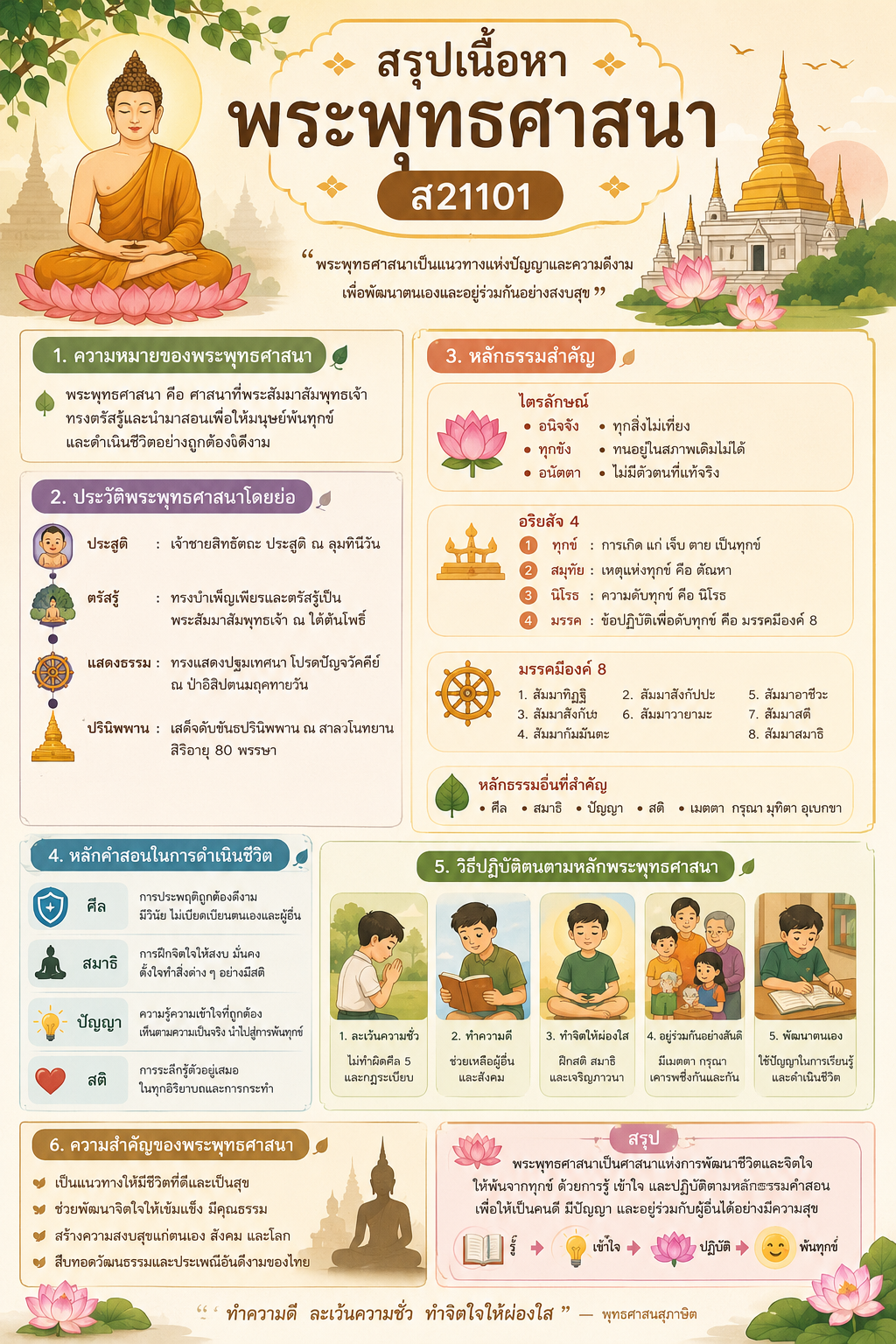เนือหาวิชา