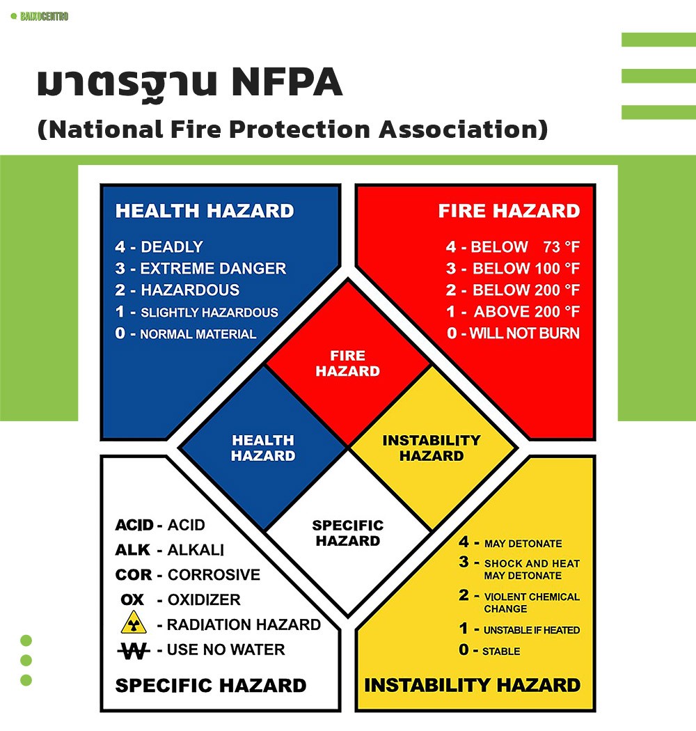 ระบบ NFPA