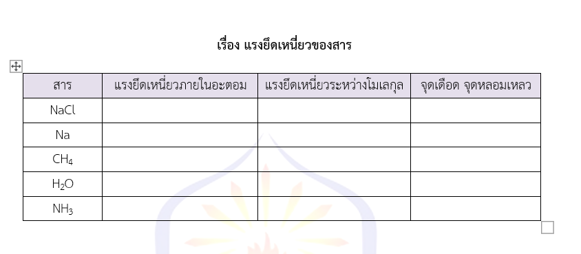 เรื่อง แรงยึดเหนี่ยวของสาร