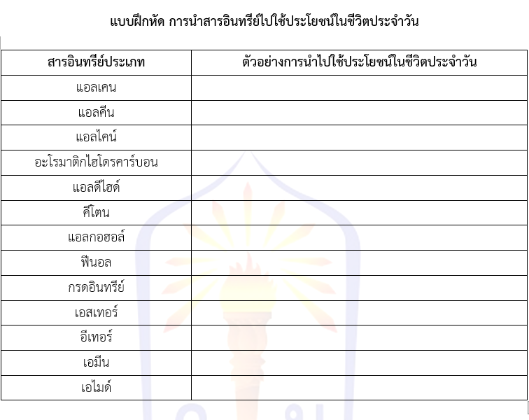 แบบฝึกหัด การนำสารอินทรีย์ไปใช้ประโยชน์ในชีวิตประจำวัน
