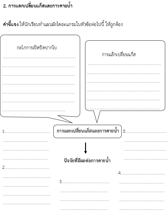 การแลกเปลี่ยนแก็สและการคายน้ำ